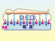 除湿シート(マット)
